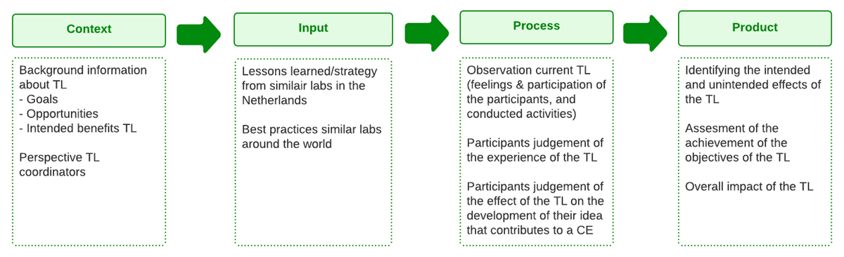 Figure 4 Evaluation framework TL.