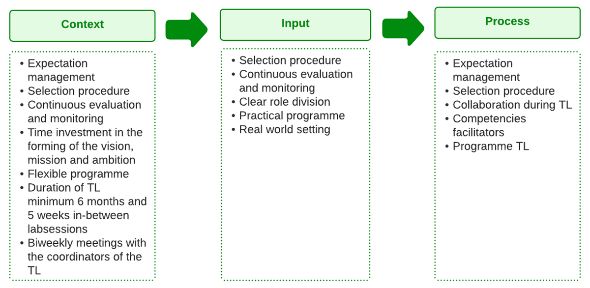 Figure 5 Criteria to organise a TL.