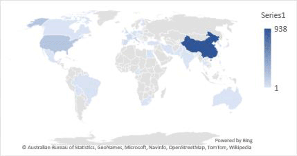 Origin of primary studies included in the reporting systematic reviews