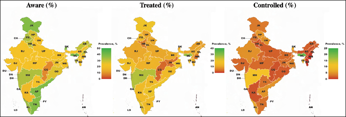 The cascade of care for co-morbid diabetes and hypertension in India by state.1,2,3