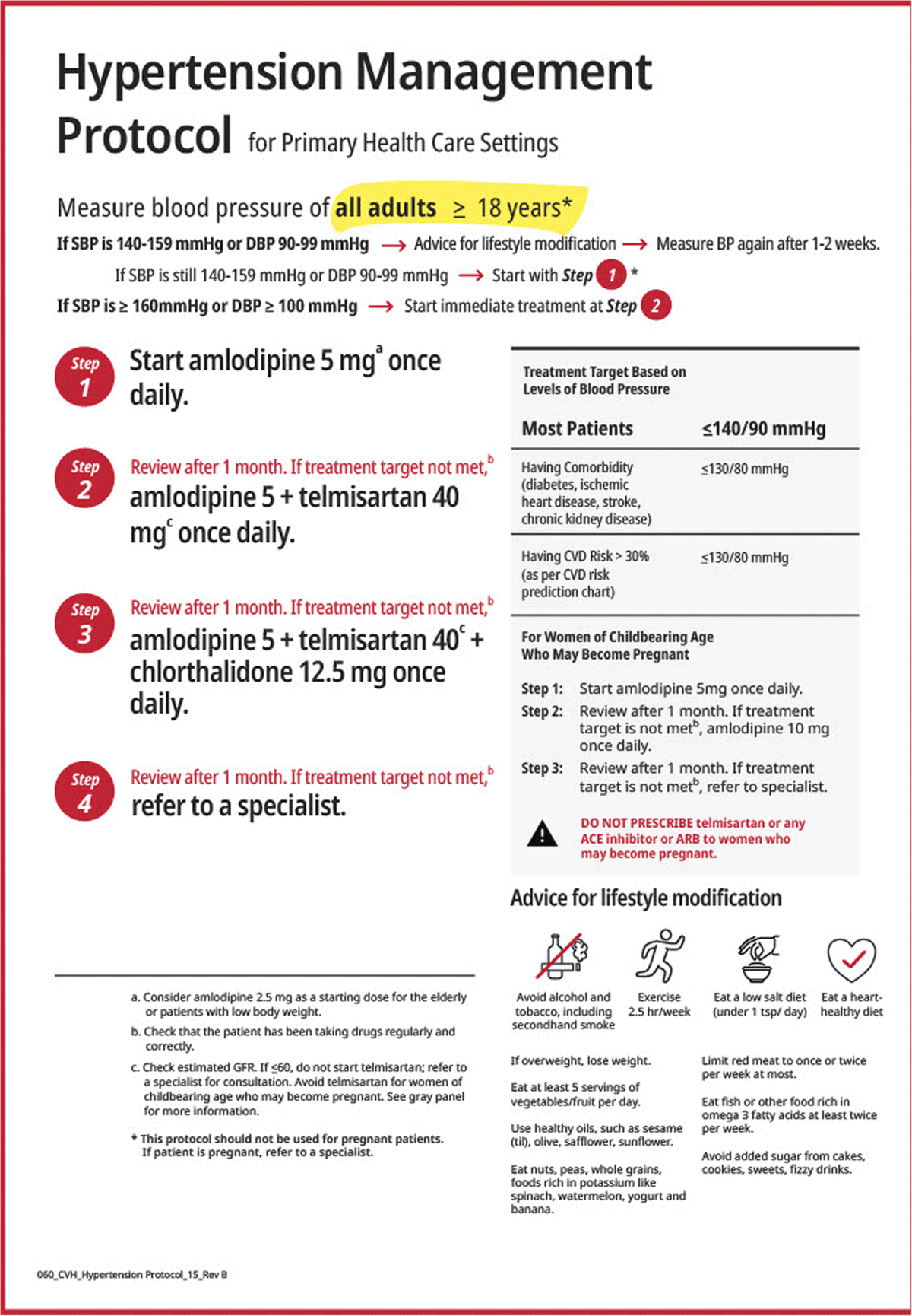 PDF) Hypertension in the United States Fire Service