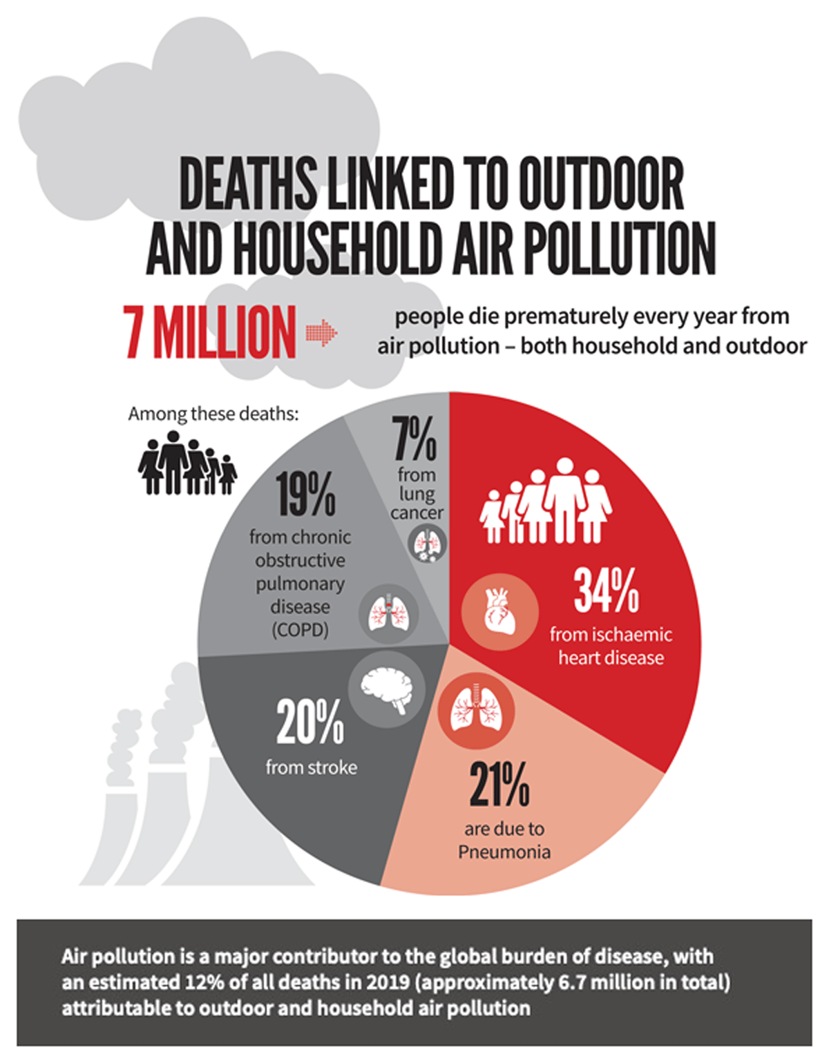 Air pollution from household products is cutting people's lives short - EHN