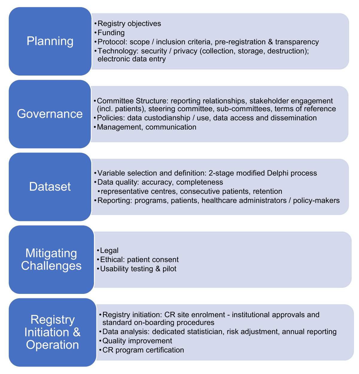 PDF) The Efficacy of Goal Setting in Cardiac Rehabilitation - a