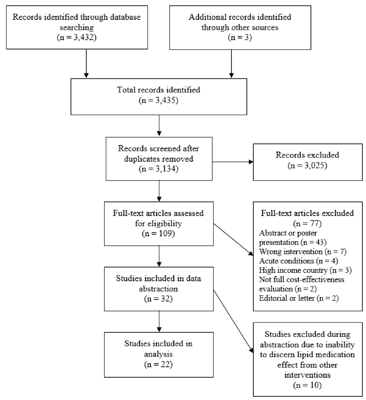 PRISMA flow diagram