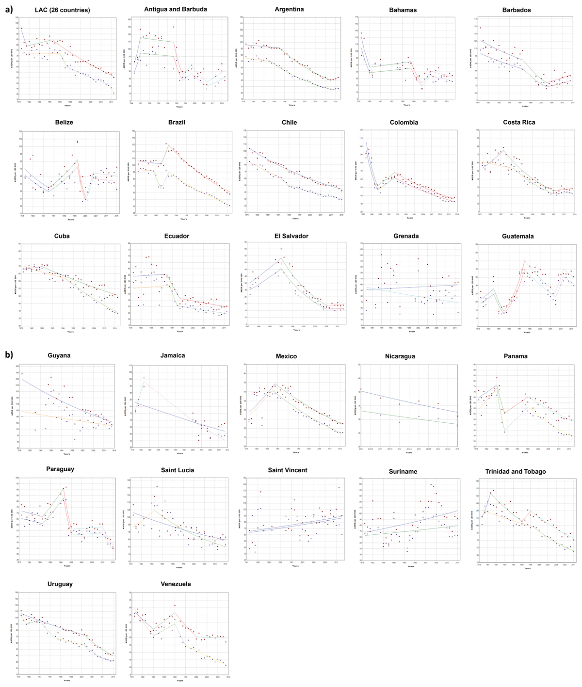 Trends in mortality from stroke in America and the Caribbean, 1979–2015., men (age-standardized mortality rated);, women (age-standardized mortality rated)