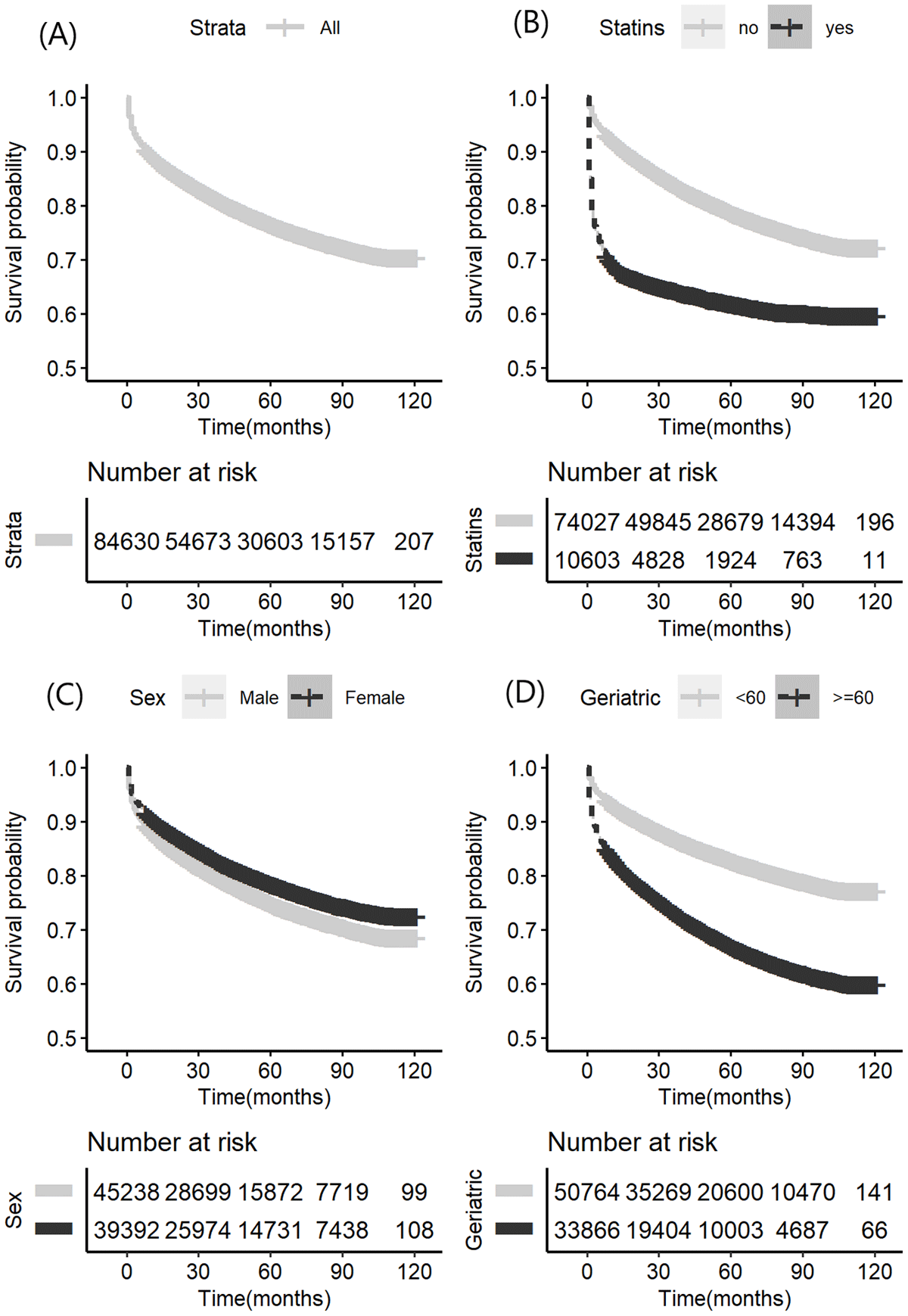 KM curve in the derivation cohort