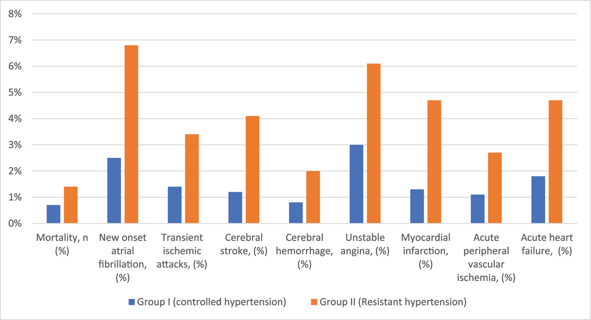 Worldwide trends in hypertension prevalence and progress in treatment and  control from 1990 to 2019: a pooled analysis of 1201  population-representative studies with 104 million participants