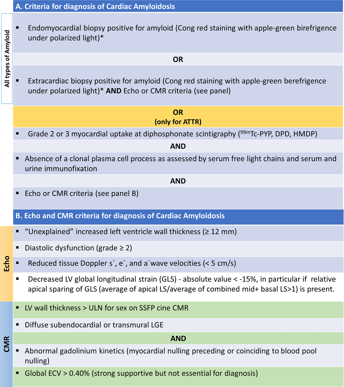 Figure 4 from The Imaging Diagnosis of Less Advanced Cases of Cardiac  Amyloidosis: The Relative Apical Sparing Pattern