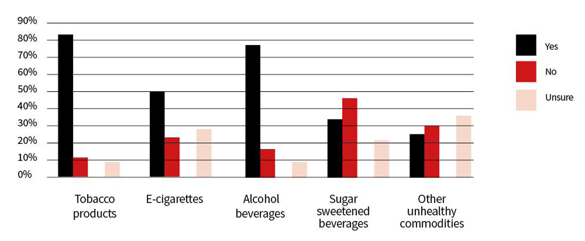 Answers to the question: “Excise taxes in your country”