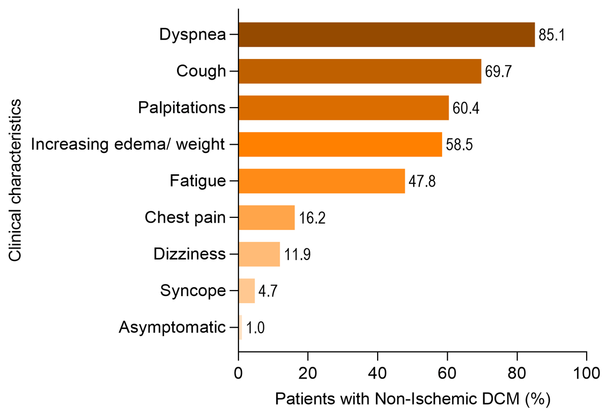 Clinical characteristics in NIDCM inMOYO study