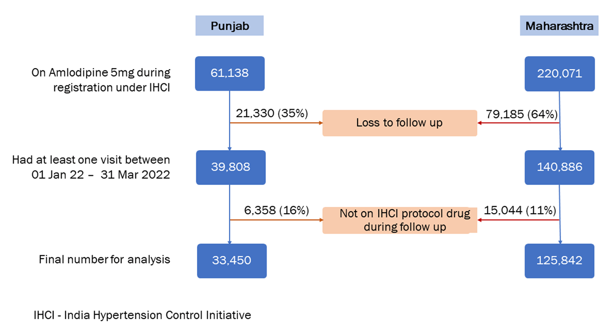 Flow chart outlining inclusion criteria for the study participants