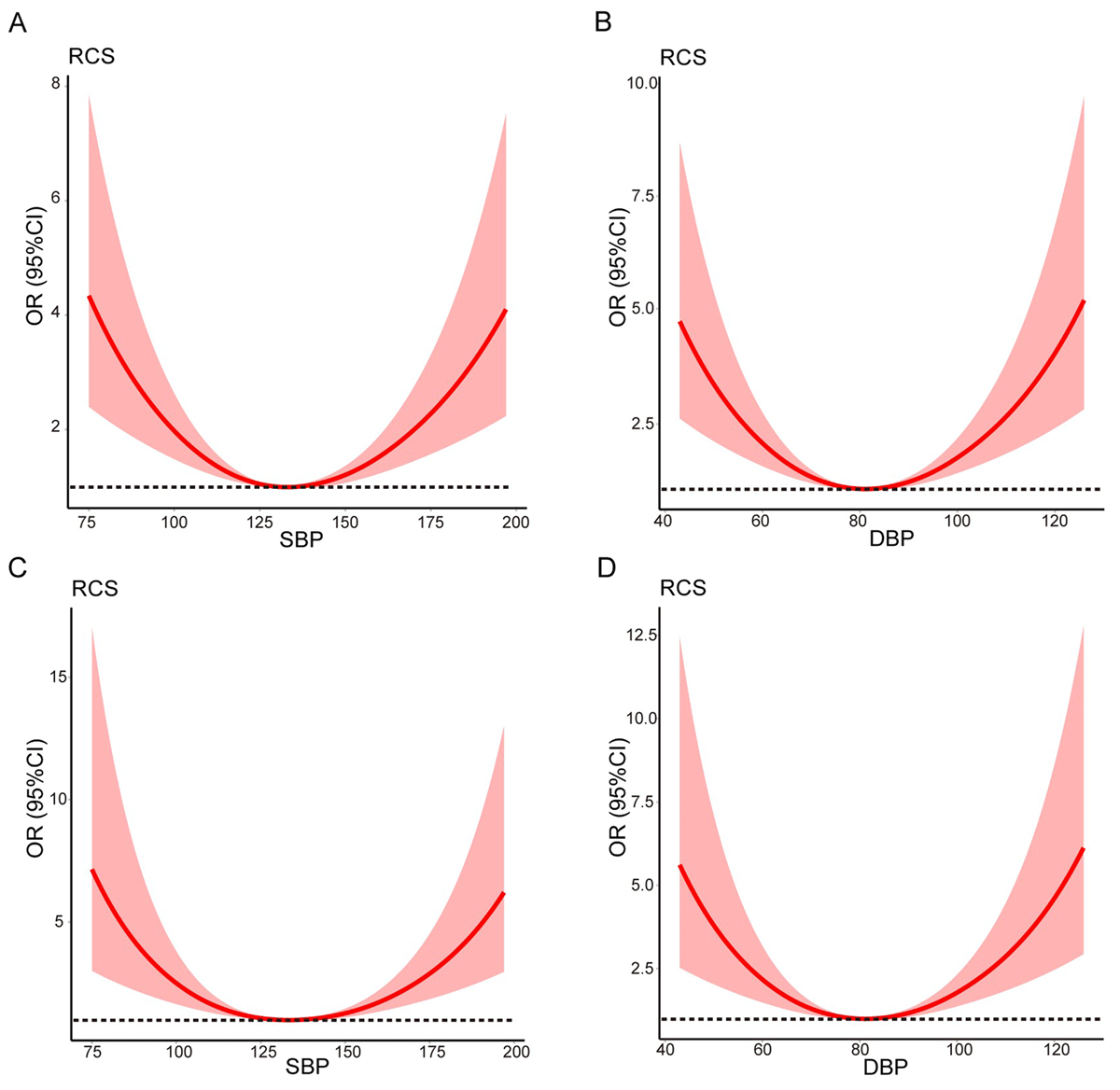 The associations of blood pressure with no-reflow