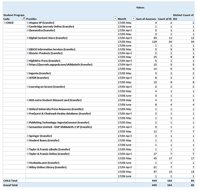 Usage, engagement and impact: evaluating the usage of and measuring ...