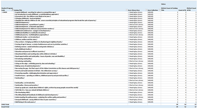 Usage, engagement and impact: evaluating the usage of and measuring ...