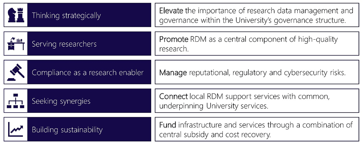 The five pillars approach