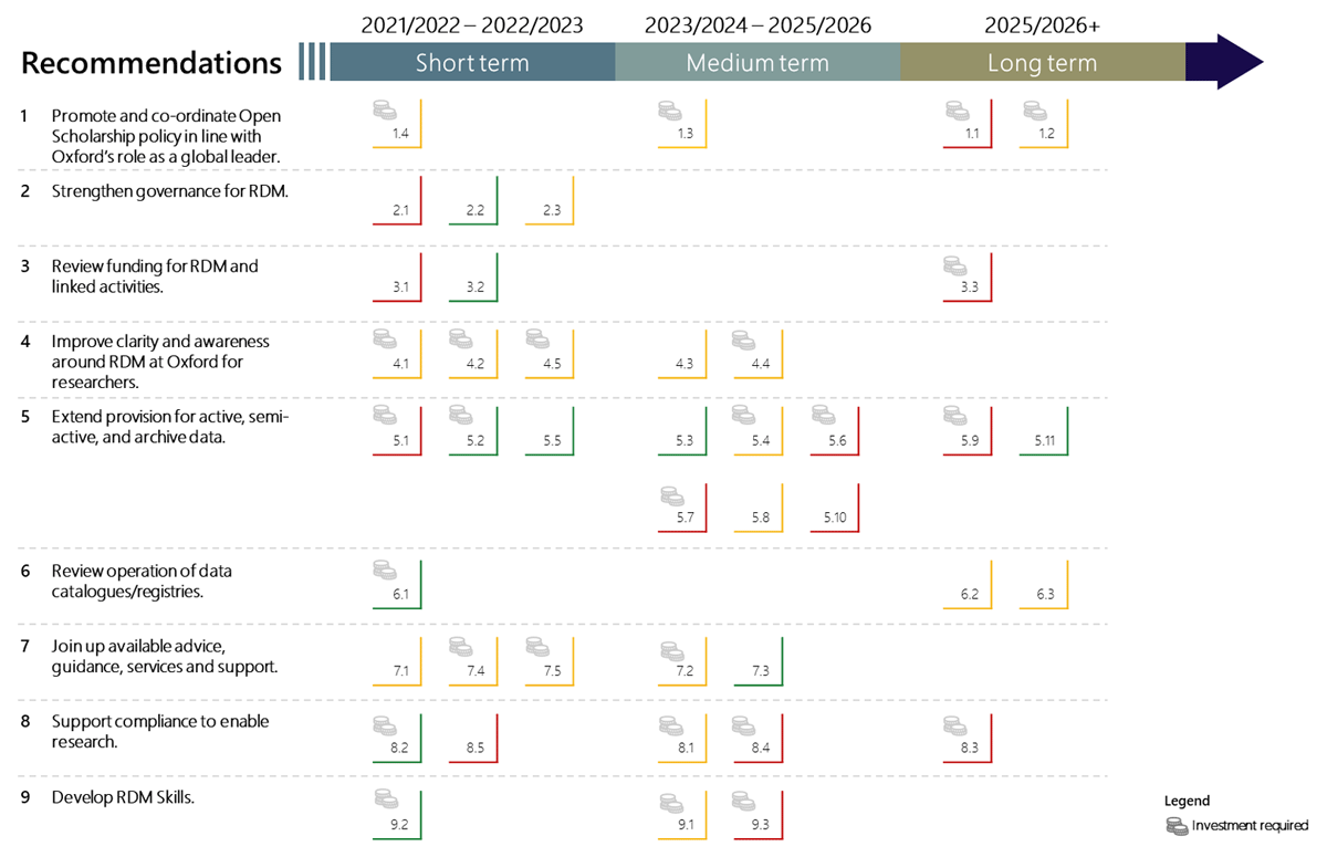 Road map in infographic format