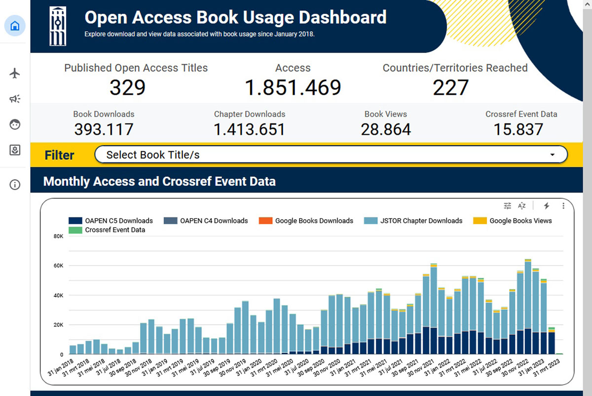 University of Michigan Press: Open Access Book Usage Dashboard