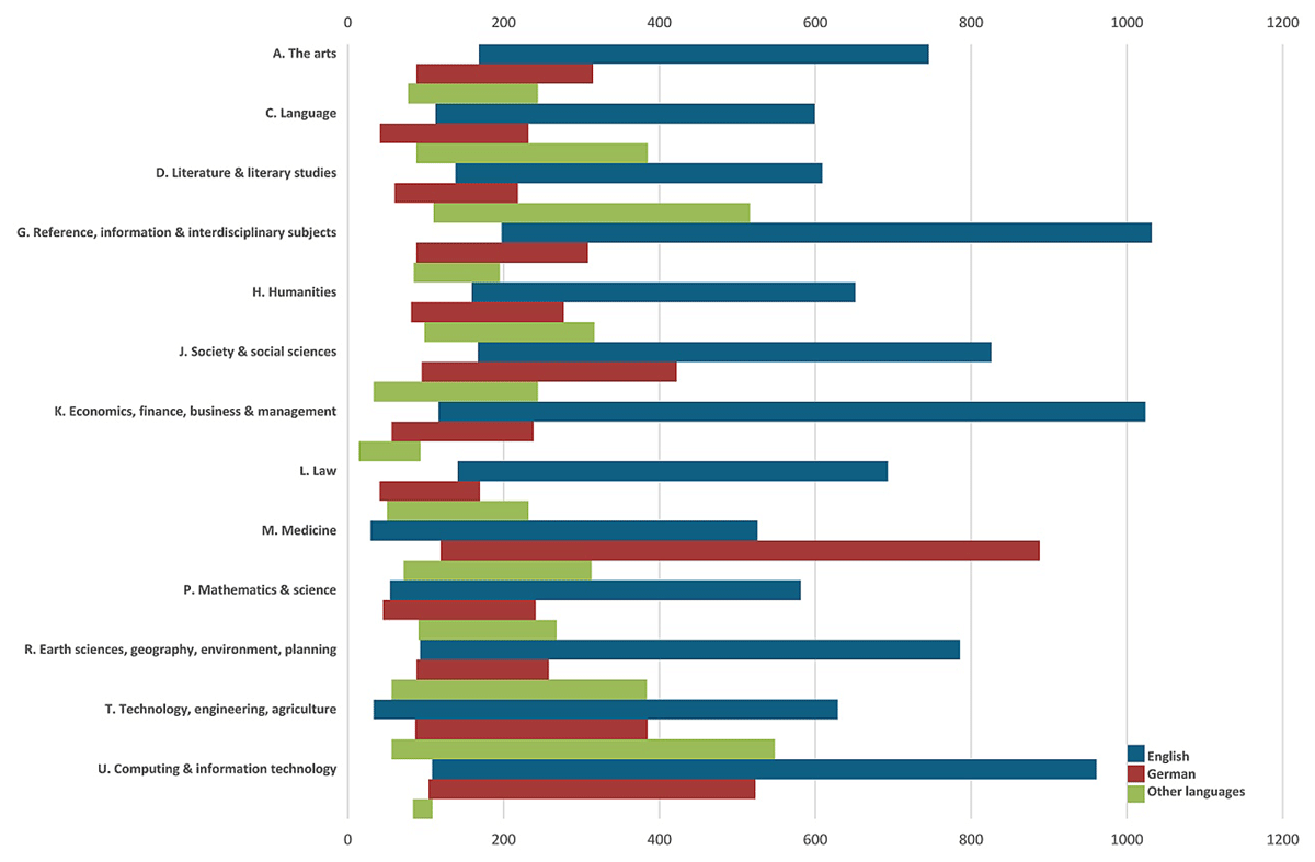 Dataset TOANI score: average usage between the first and third quartile