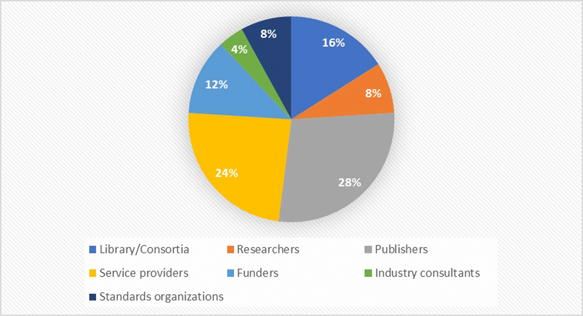 Stakeholder group representation