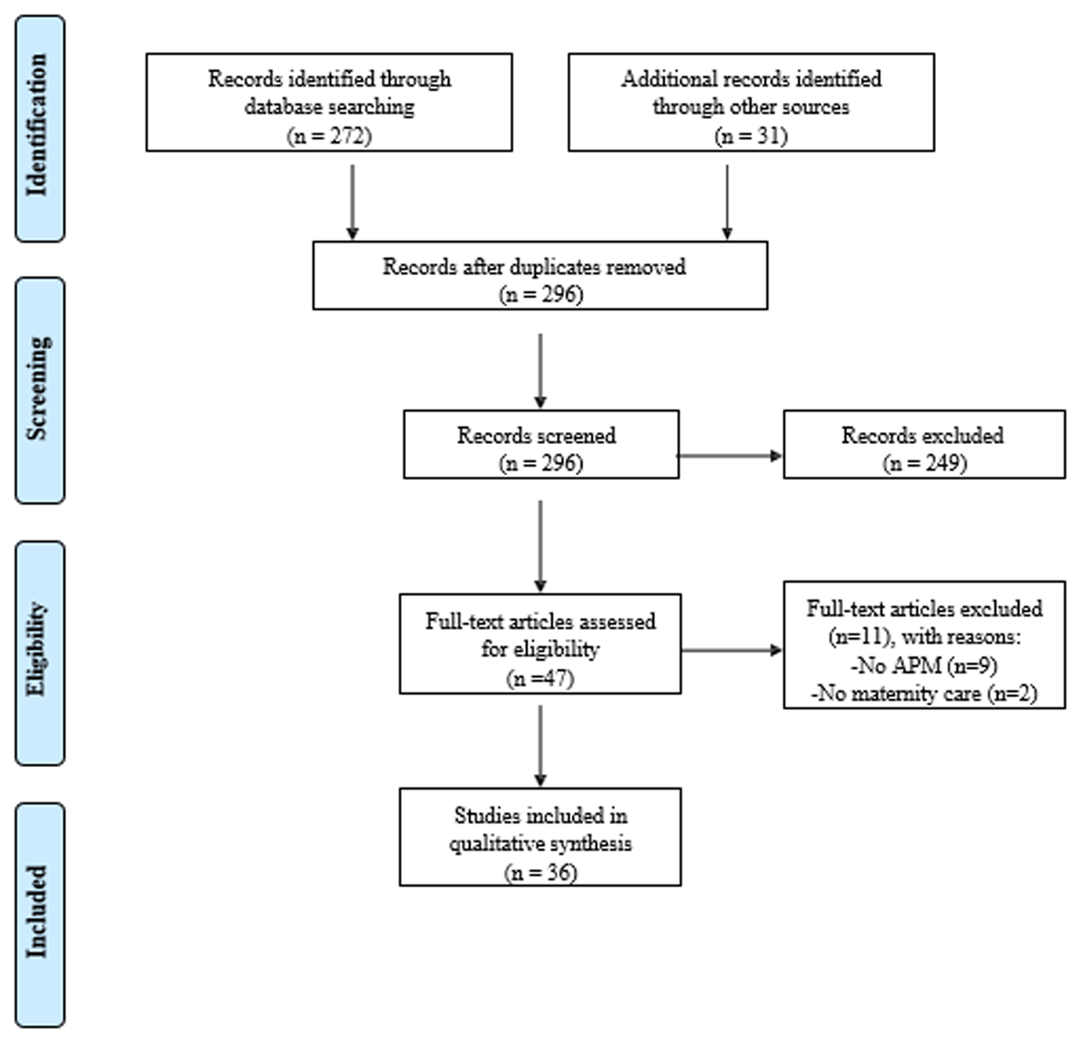 A Scoping Review of Alternative Payment Models in Maternity Care