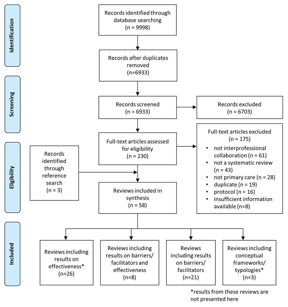 PDF) Multiprofessional family health residency as a setting for education  and interprofessional practices