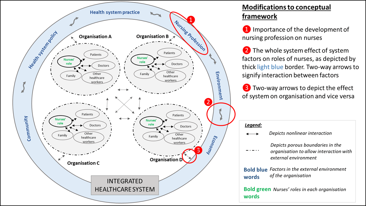 The Evolving Roles of Nurses Providing Care at Home: A Qualitative