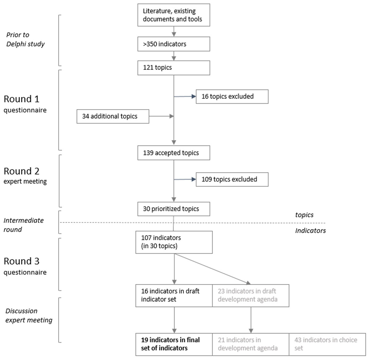 The health impacts of universal early childhood interventions: evidence  from Sure Start