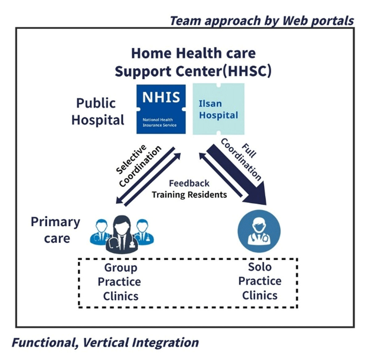 Home-Based Care and the Need for Health Insurance Integration