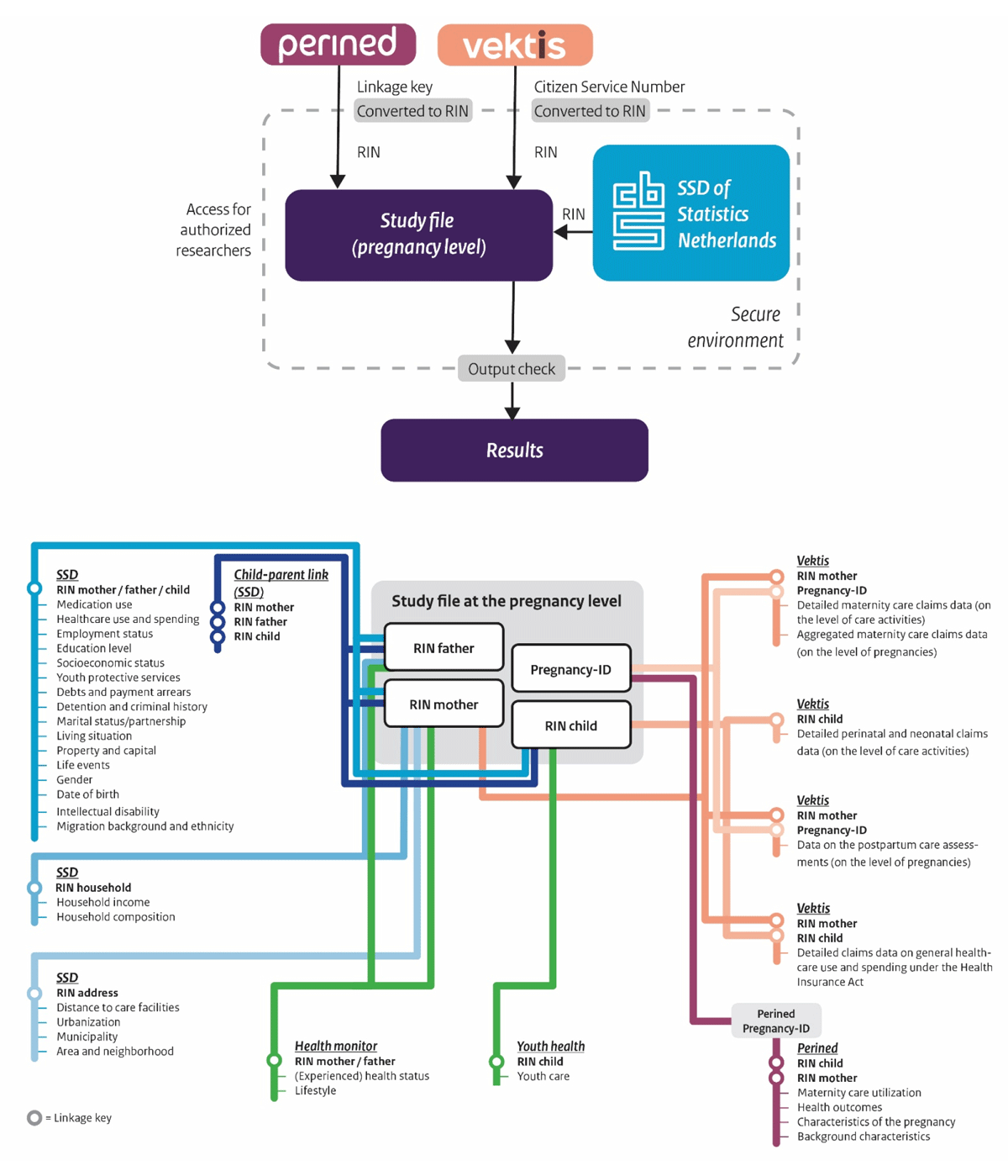 Observational Data for Integrated Maternity Care Observational Data for Integrated Maternity Care