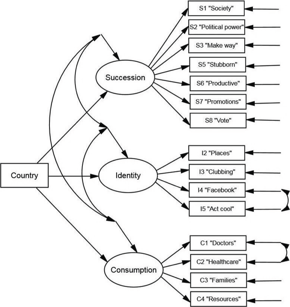 Dynamic fit index cutoffs for confirmatory factor analysis models.