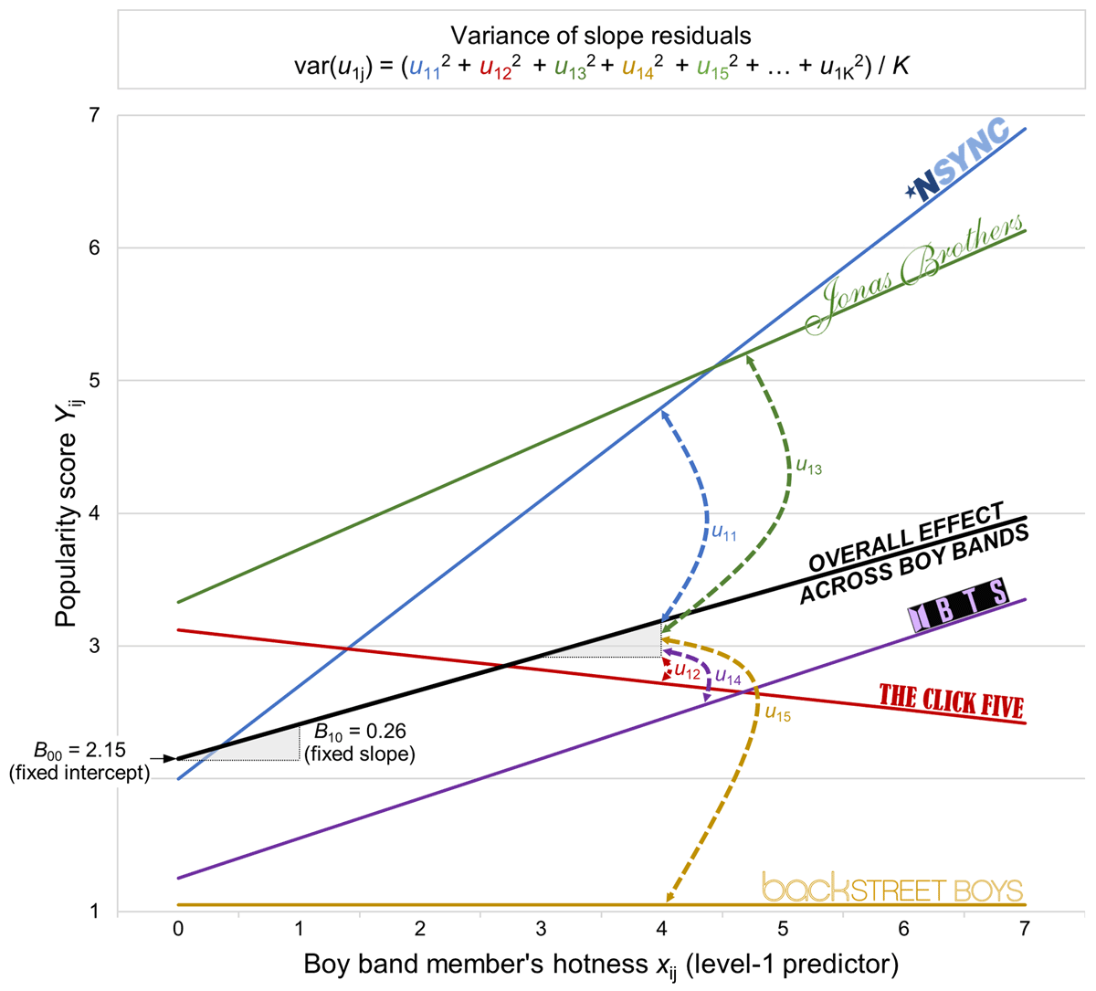 Frontiers  Model fit evaluation in multilevel structural equation models