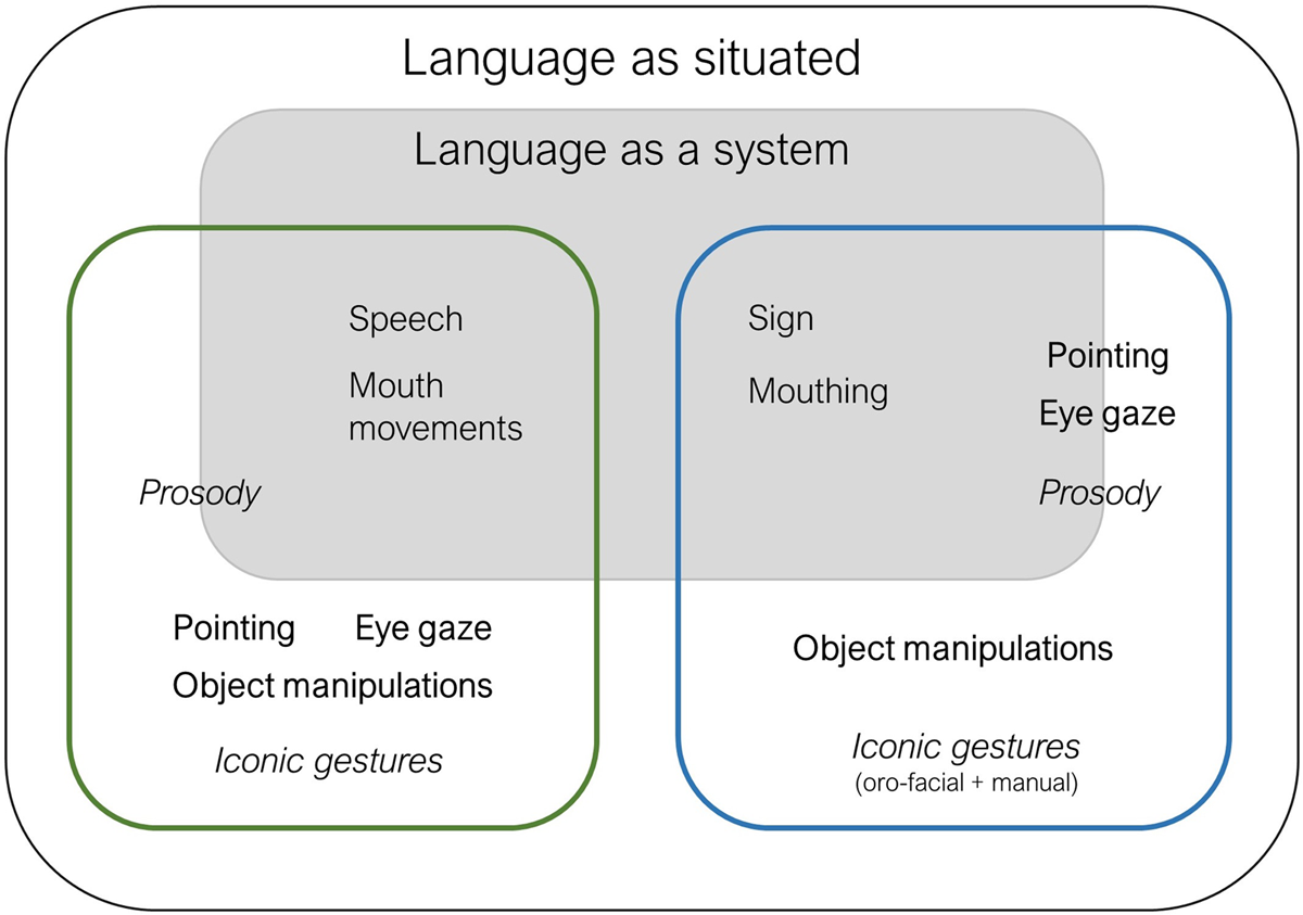 Evidence of an association between sign language phonological awareness and  word reading in deaf and hard-of-hearing children - ScienceDirect