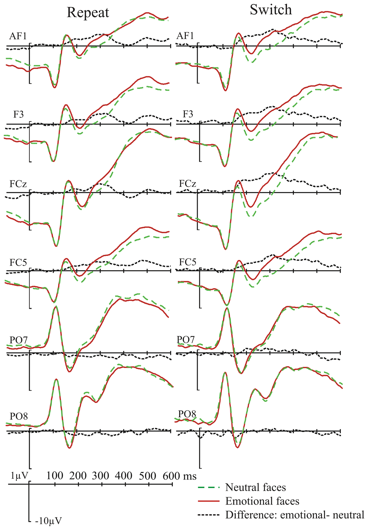 How Task Set and Task Switching Modulate Perceptual Processes: Is  Recognition of Facial Emotion an Exception? - Journal of Cognition