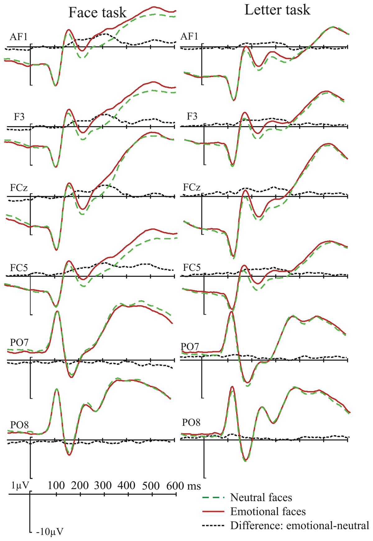 How Task Set and Task Switching Modulate Perceptual Processes: Is  Recognition of Facial Emotion an Exception? - Journal of Cognition