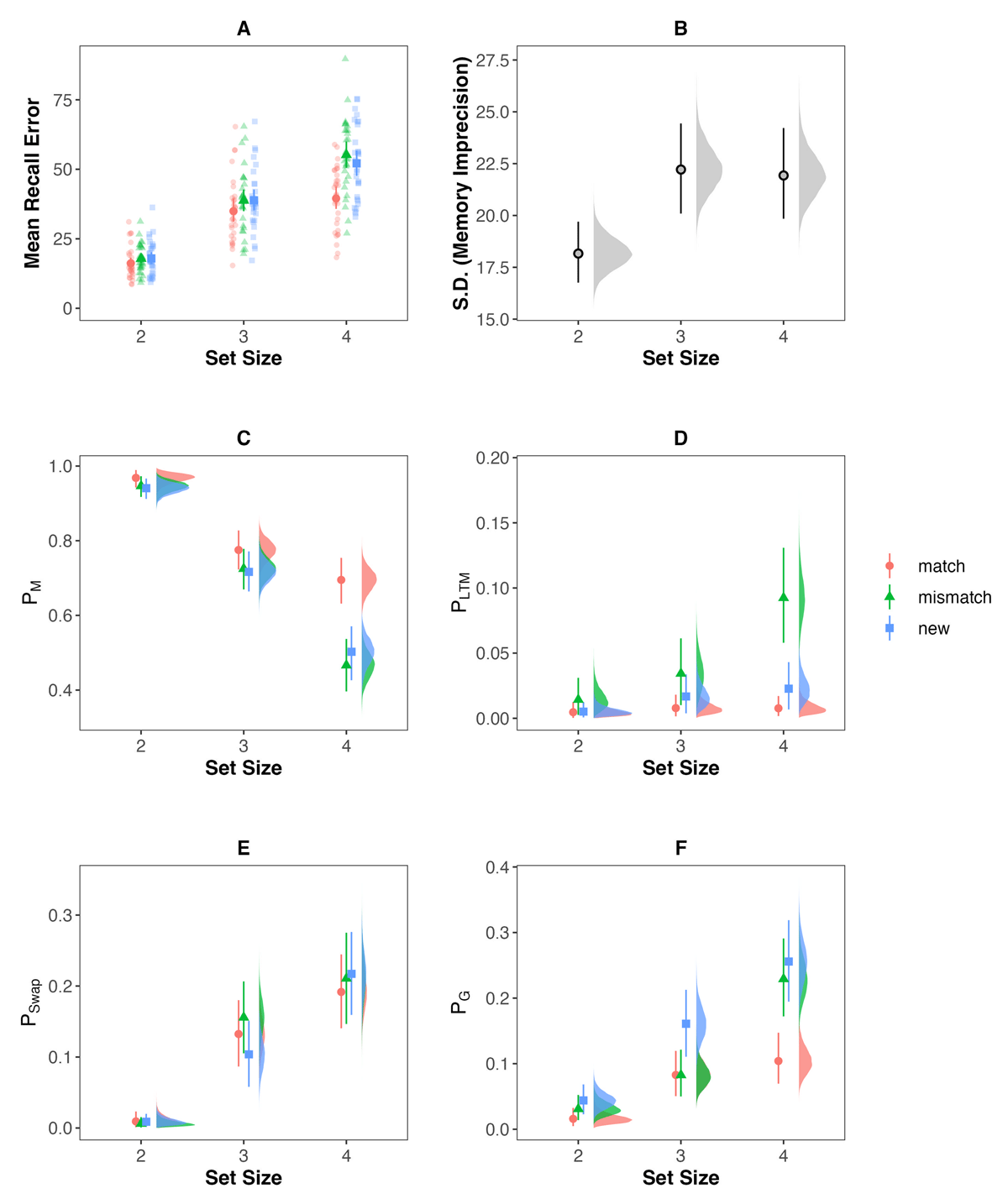 When Load is Low, Working Memory is Shielded From Long-Term Memory’s ...