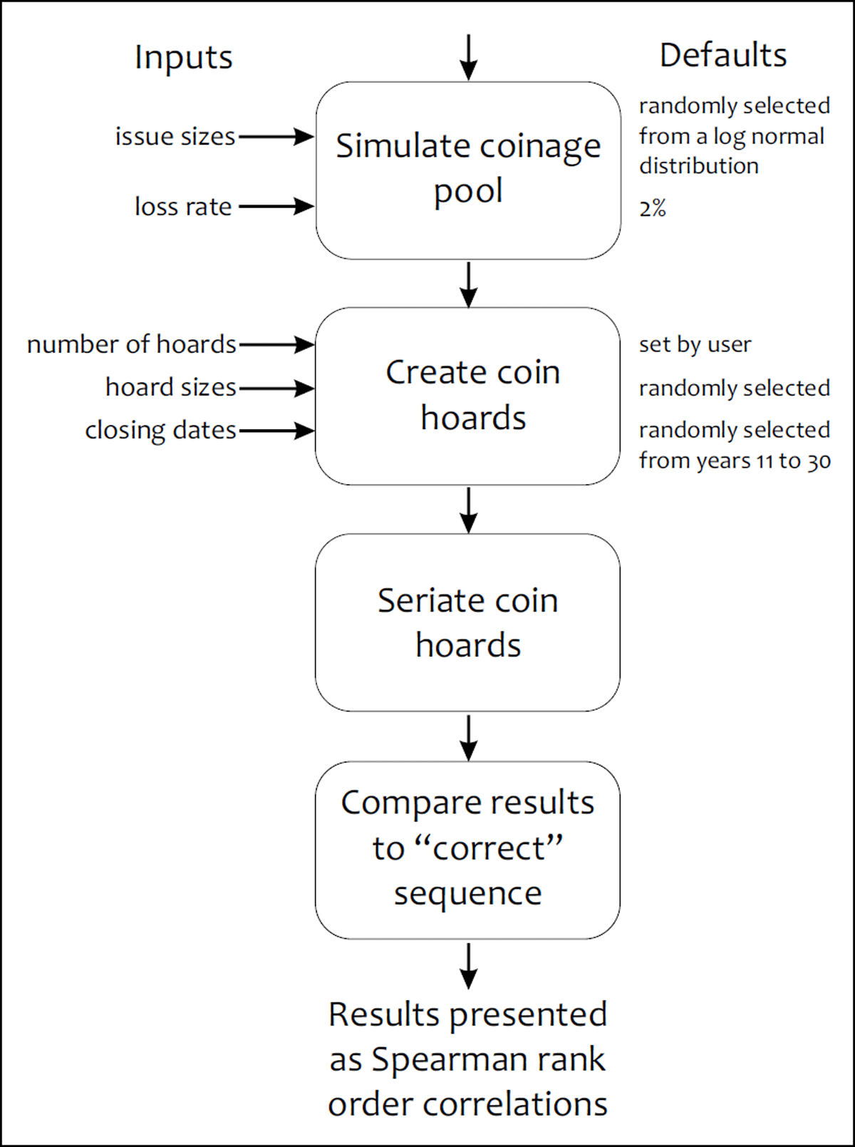 Dating Roman Silver Coins: Getting to the True Composition