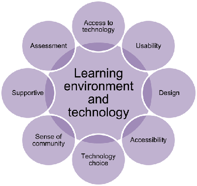 research on student engagement