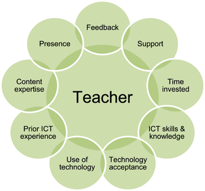 research on student engagement