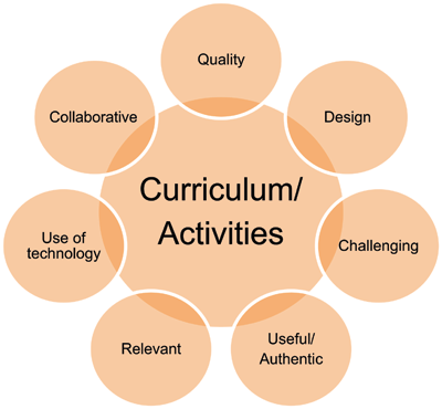 research on student engagement