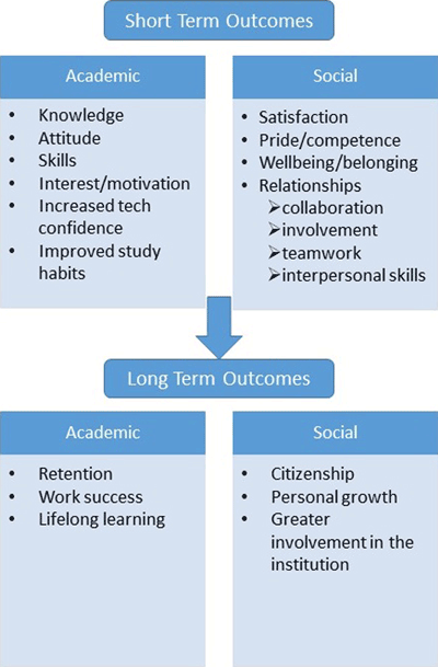 research on student engagement