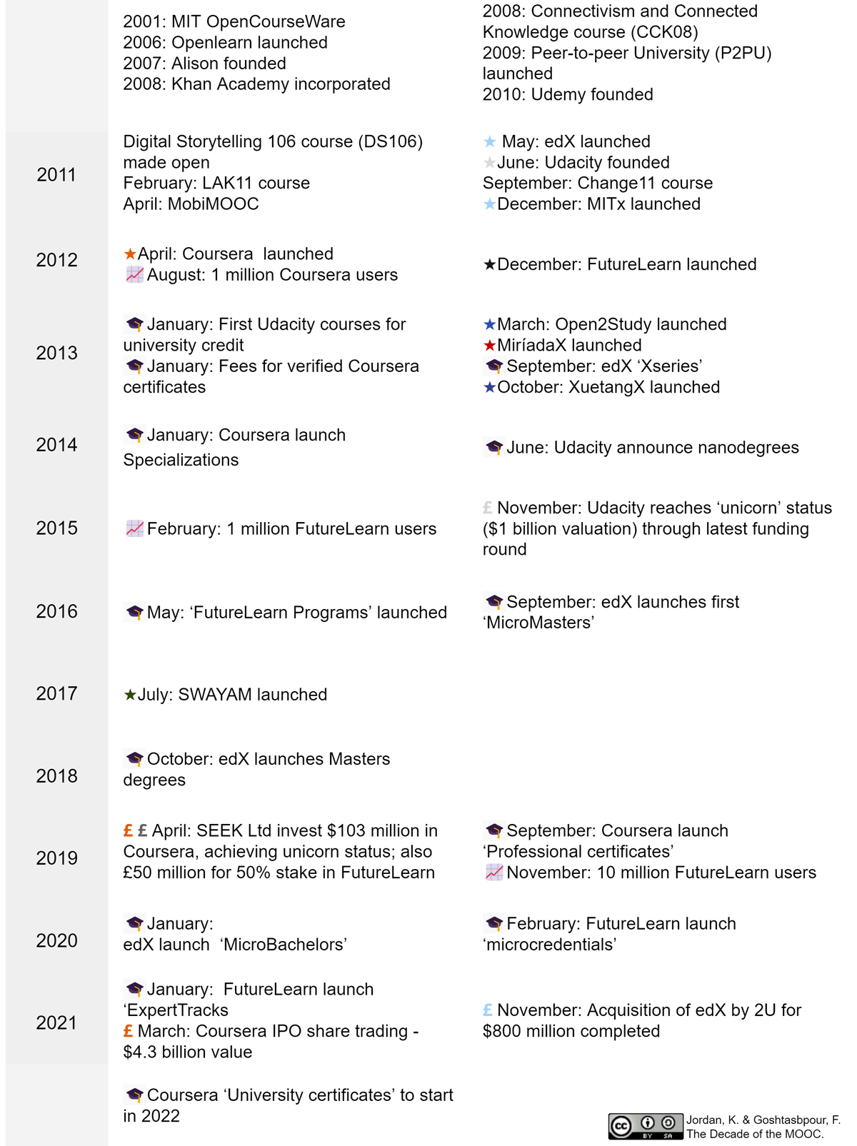 By The Numbers: MOOCs in 2021 — Class Central