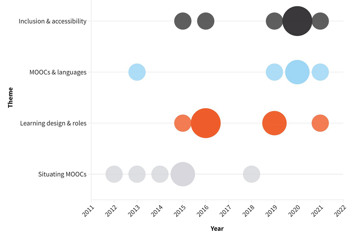 Year of MOOC-based Degrees: A Review of MOOC Stats and Trends in 2018 — Class  Central