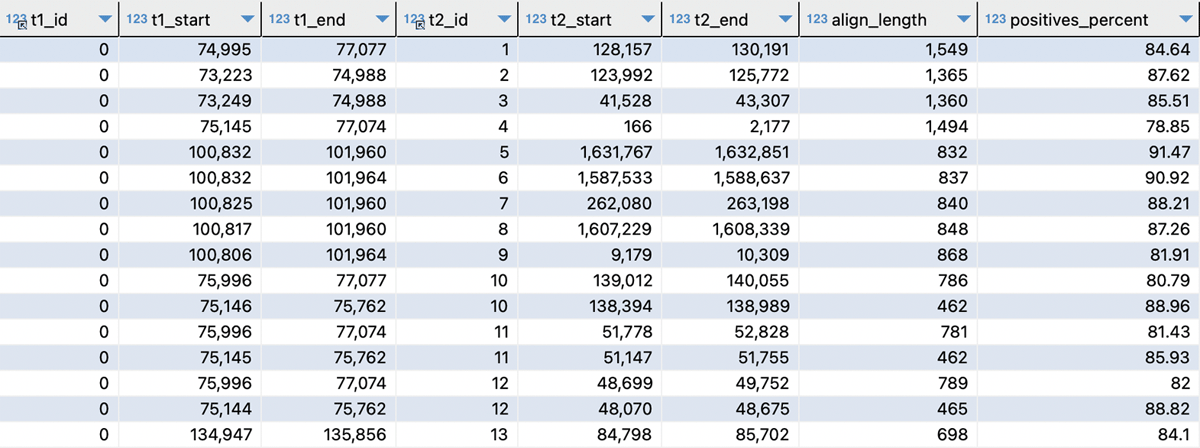 Example rows from the SQL database representing reuse edges