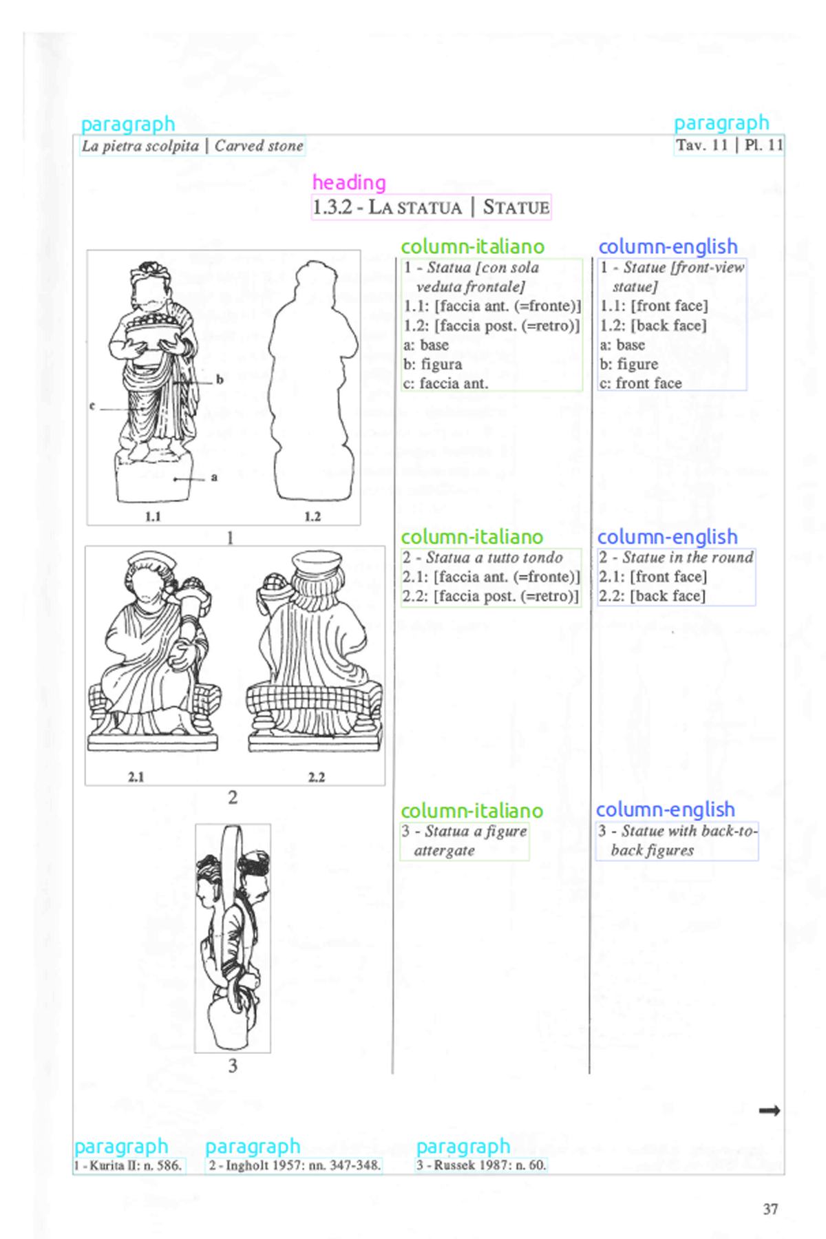 Exemplary page from the Repertorio after automatic layout recognition highlighting the different components (paragraph, heading, column-italiano, column-english)