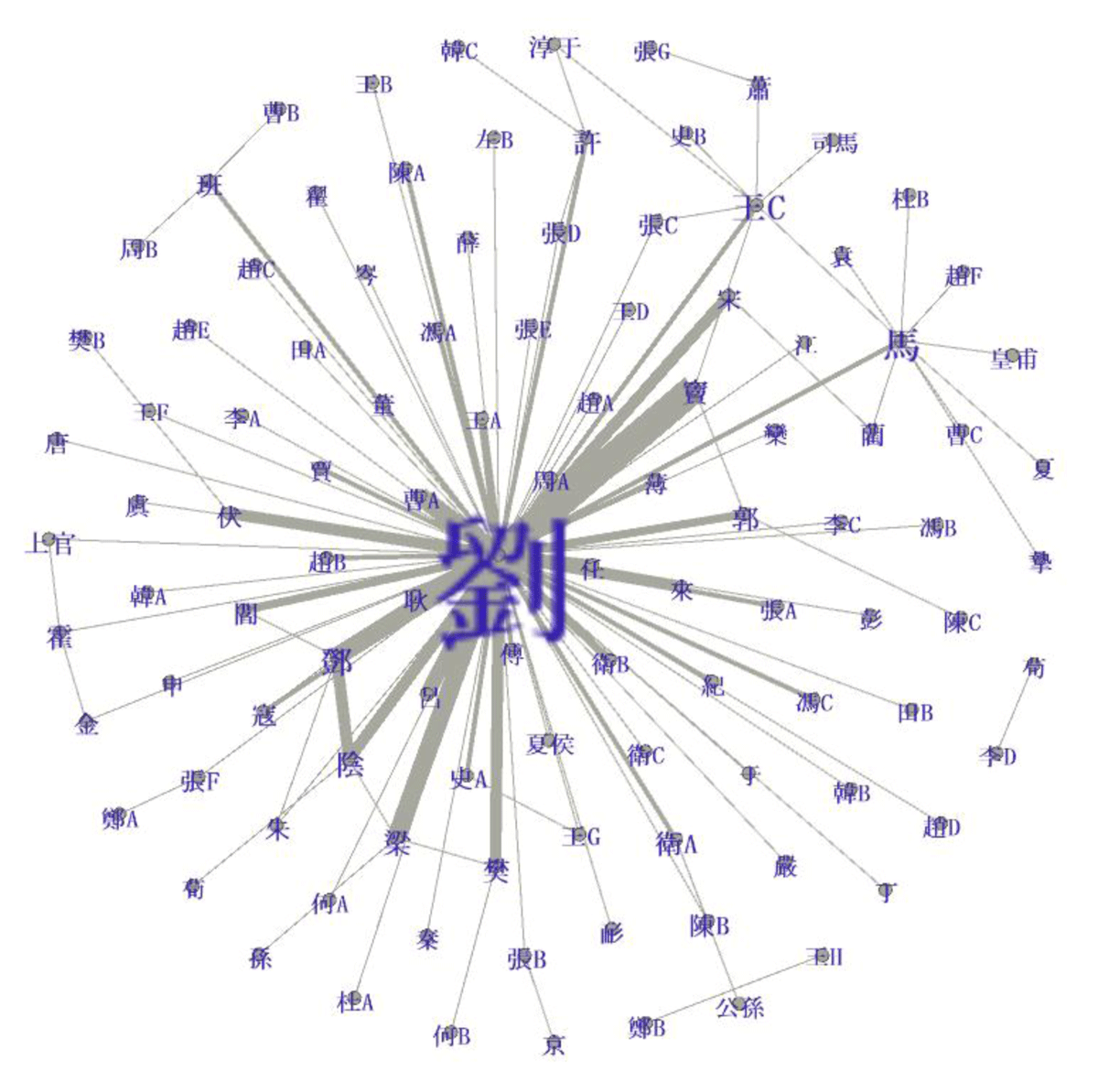 Marriage Network of Han Upper Elite Families