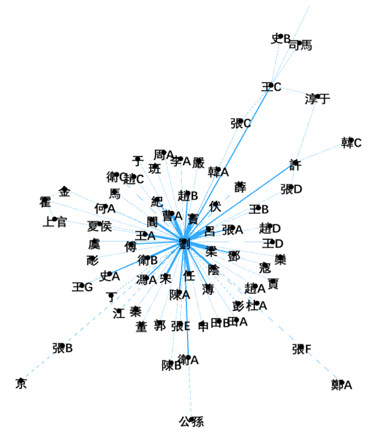 Western Han Elite Families’ Marriage Network