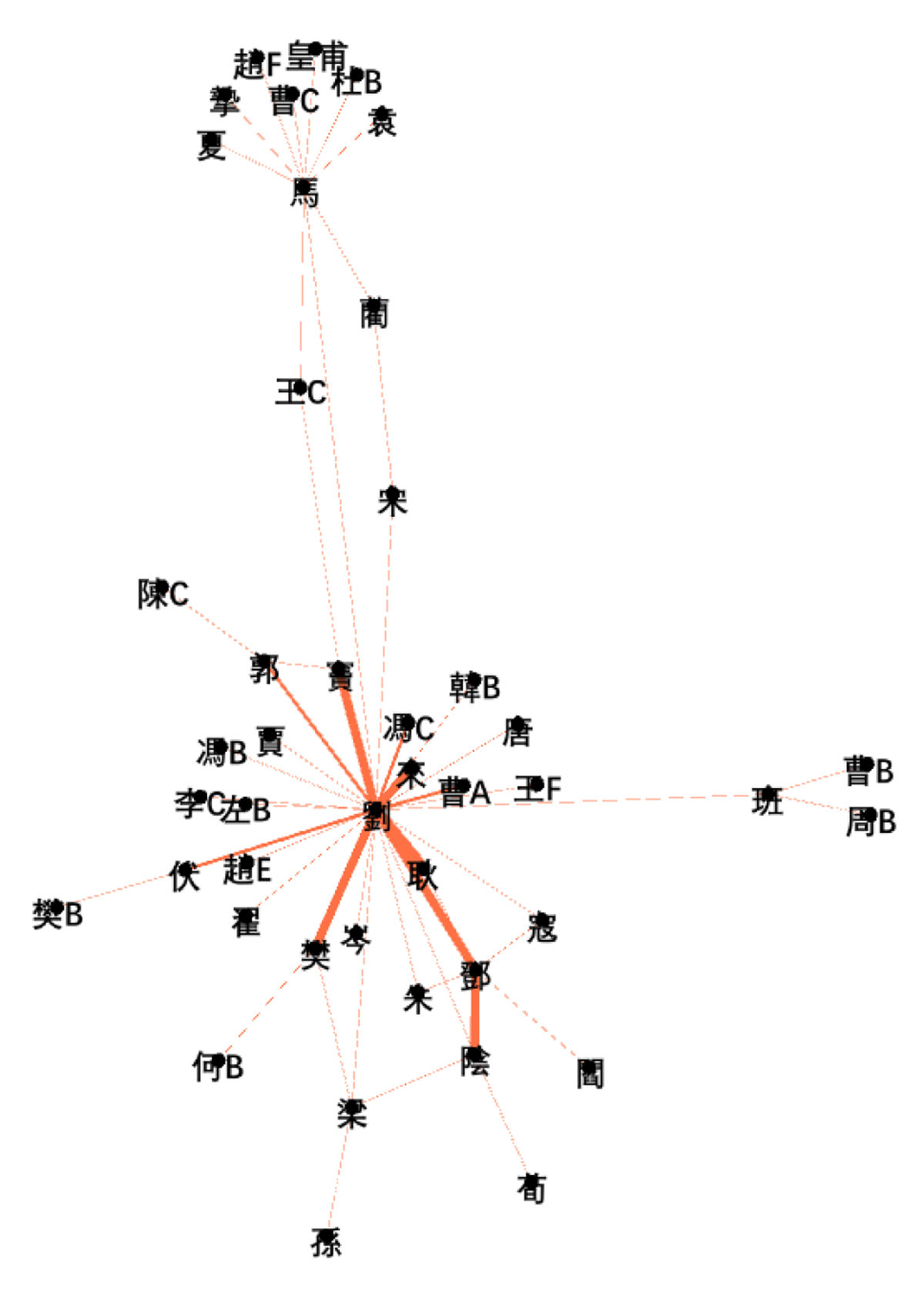 Eastern Han Elite Families’ Marriage Network