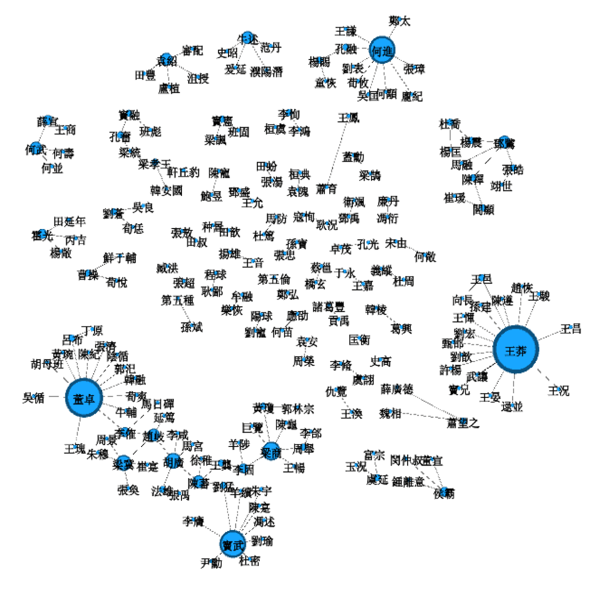 Han Superior-Subordinate Network