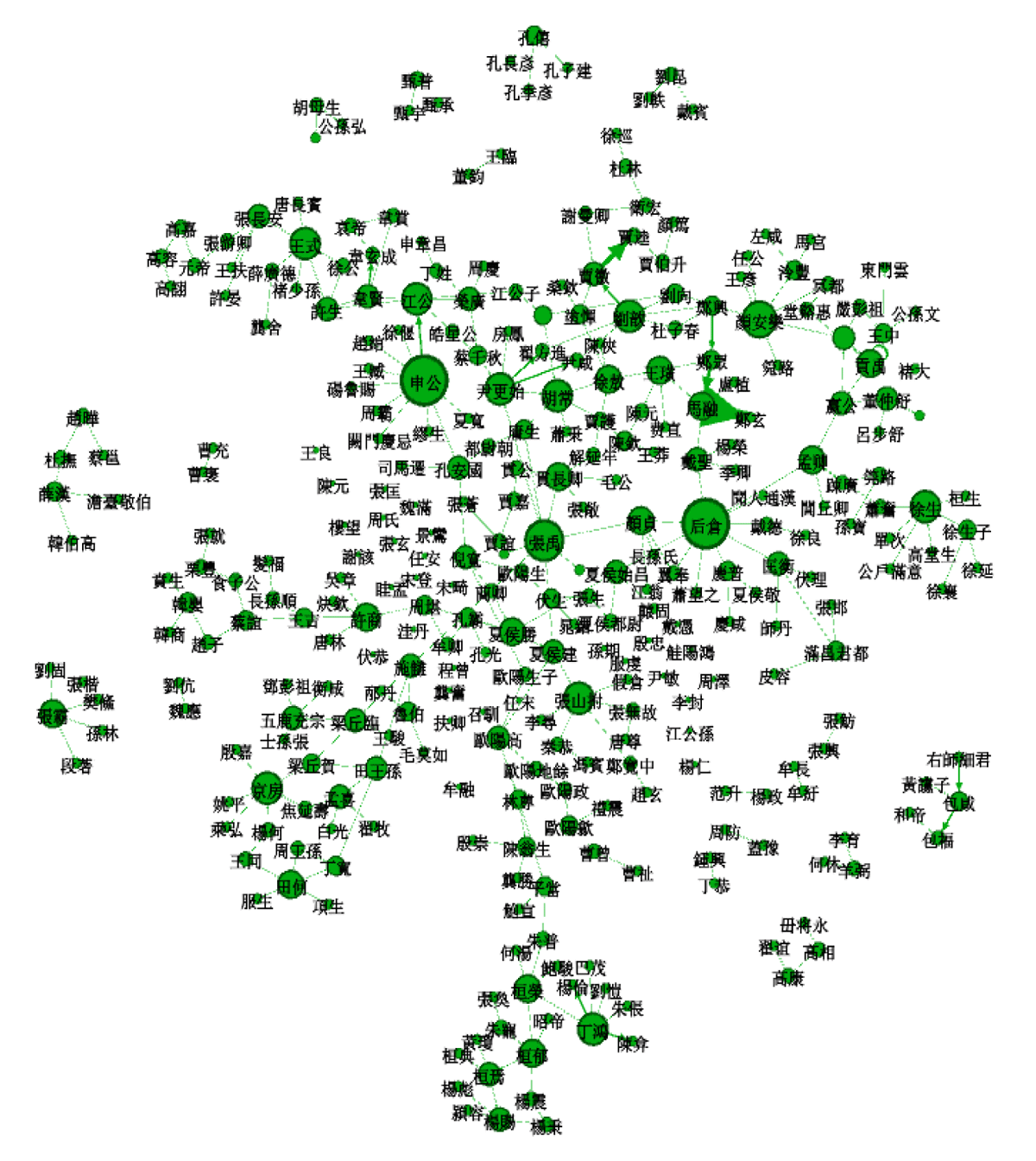 Han Teacher-Disciple Network