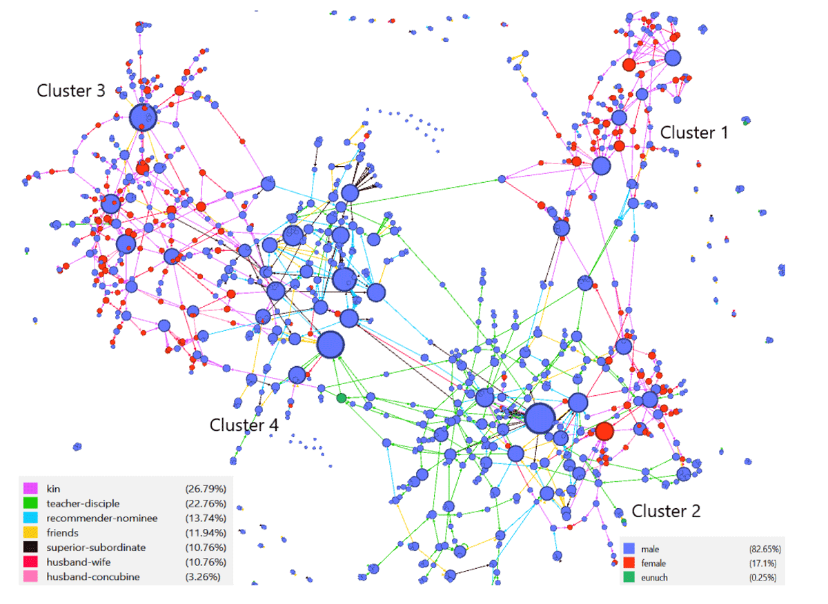 Aggregated Han Elites’ Networks